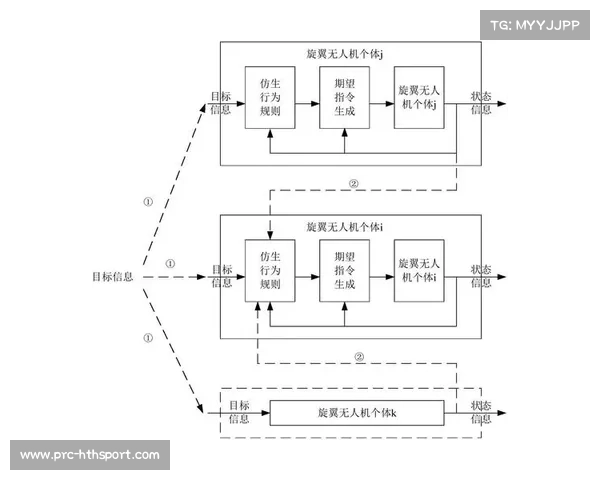 拜仁慕尼黑首次使用无人机追踪训练 球员热力图数据全面公开 拜仁慕尼黑首次使用无人机追踪训练 球员热力图数据全面公开